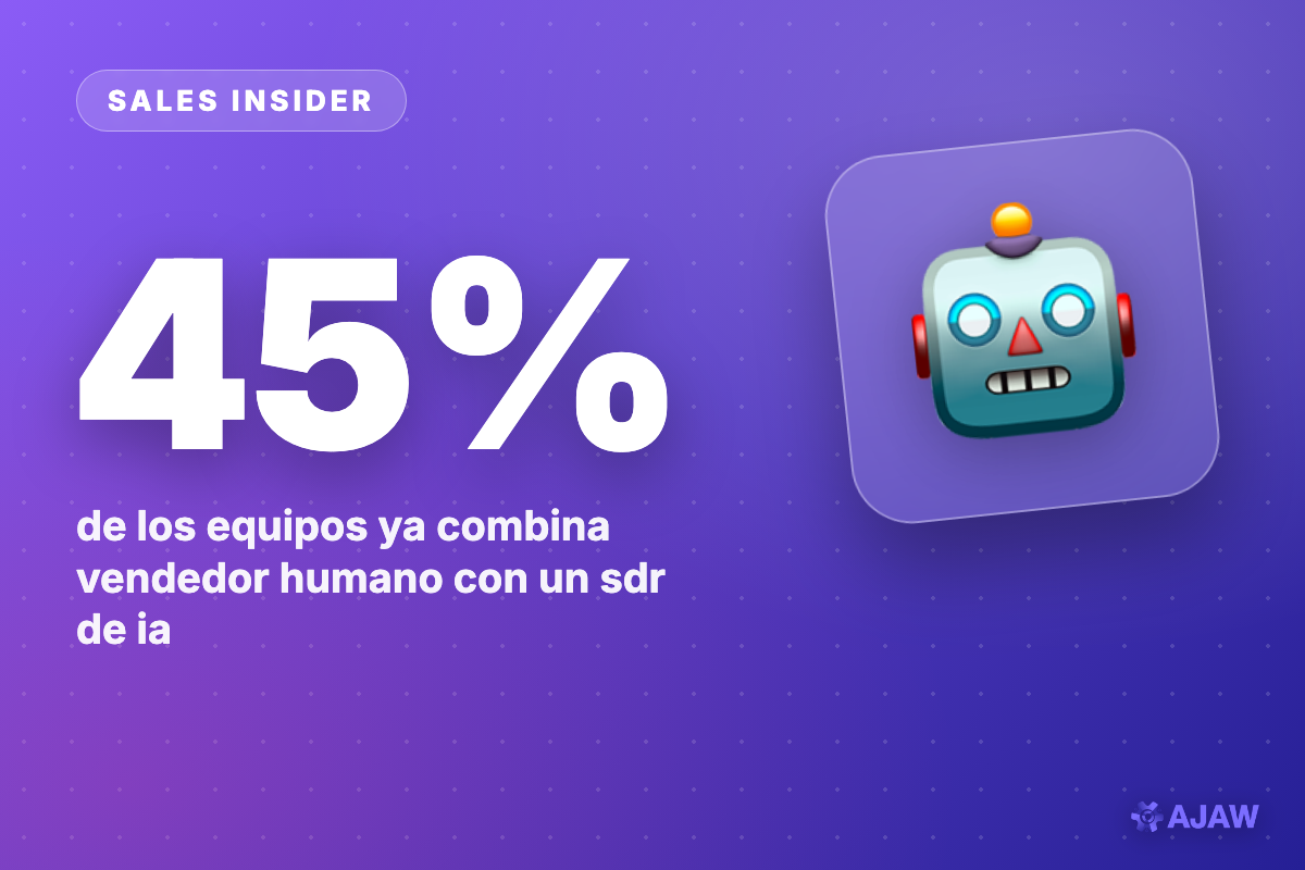 Sales Insider: 45% de los equipos ya combina vendedor humano con un SDR de IA — y recorta 90% del tiempo de prospección