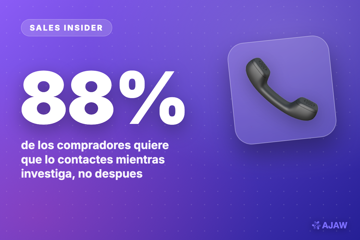 Sales Insider: El 88% sí quiere que el vendedor lo contacte — pero mientras investiga, no después