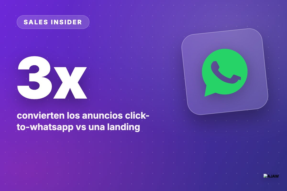 Sales Insider: Los anuncios click-to-WhatsApp convierten 3x más que una landing — y crecieron 60%
