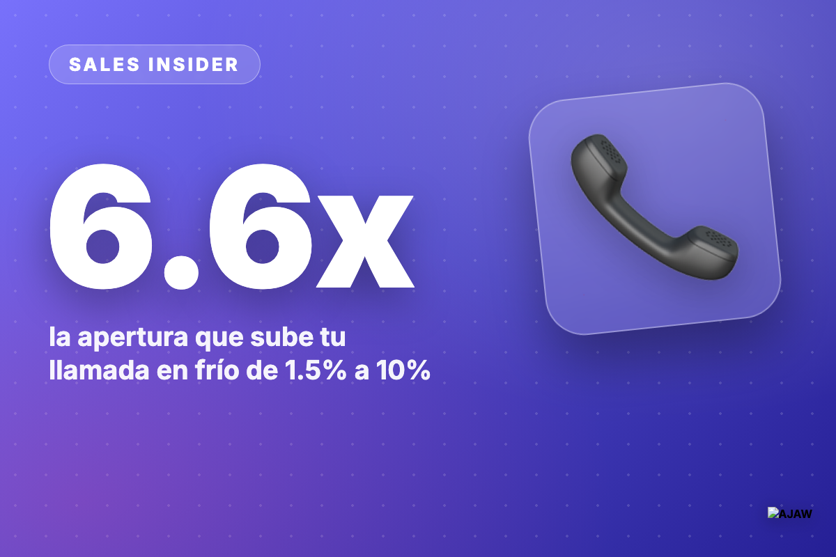 Sales Insider: Abrir con '¿Cómo has estado?' multiplica tu llamada en frío por 6.6