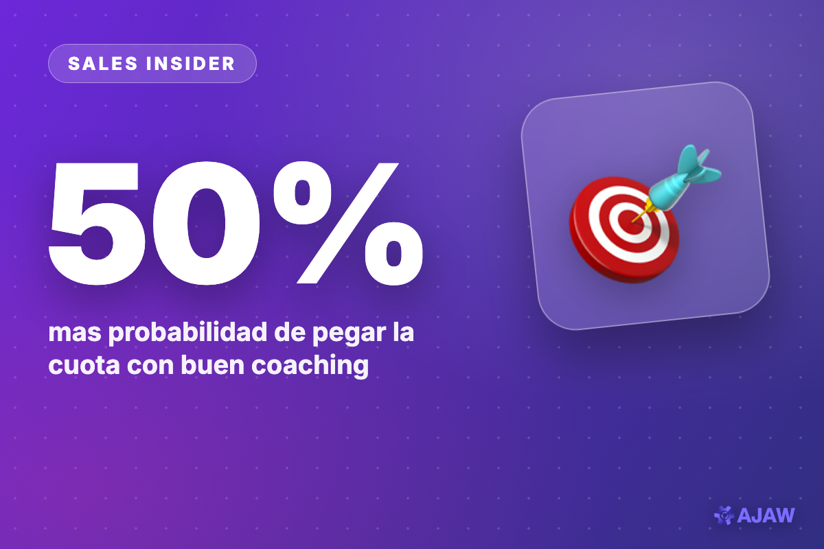 Sales Insider: Los que reciben buen coaching pegan la cuota 50% más — y 38% casi nunca lo reciben