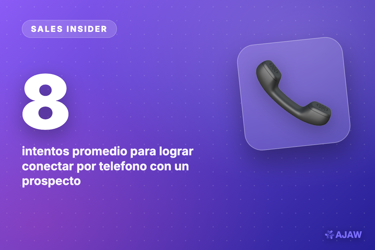 Sales Insider: Conectar con un prospecto toma 8 intentos — pero casi la mitad se rinde al primero