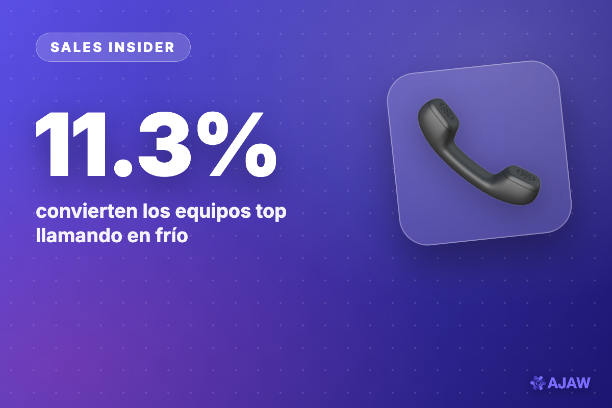 Sales Insider: El cold calling revivió — subió a 2.7% y los mejores cierran al 11.3%