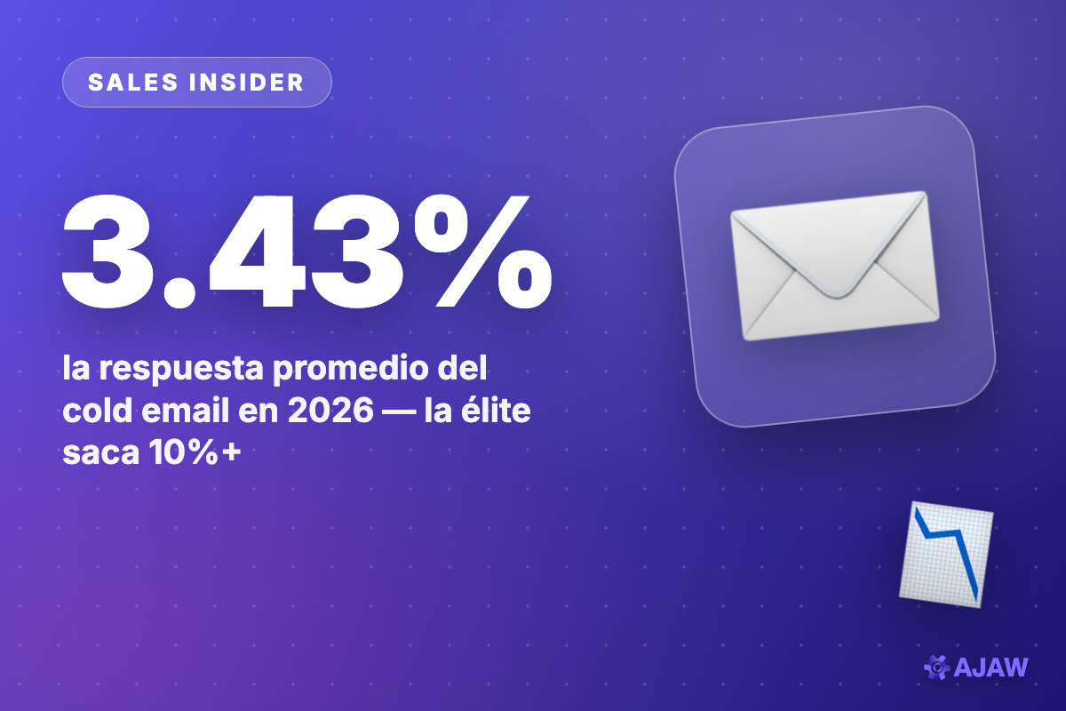 Sales Insider: El cold email promedio ya solo recibe 3.43% de respuesta — así responden los que logran 10%