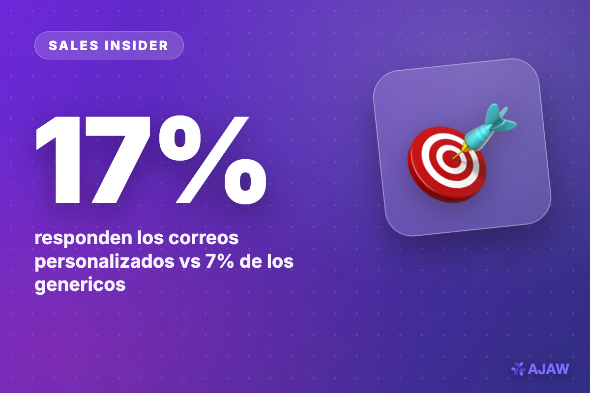 Sales Insider: El correo personalizado responde al 17% — el generico apenas al 7%