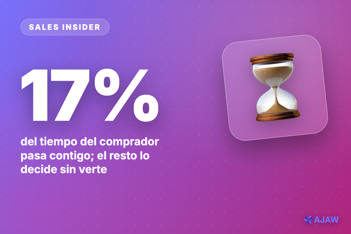 Sales Insider: El comprador solo pasa el 17% de su tiempo con proveedores — y a ti te toca el 5%