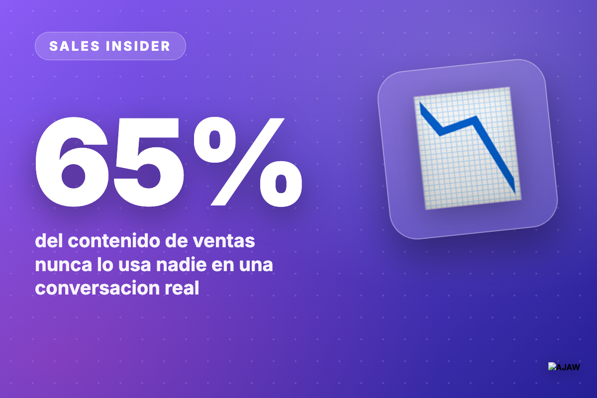 Sales Insider: El 65% del contenido de ventas jamás se usa — y por eso mandas el PDF equivocado