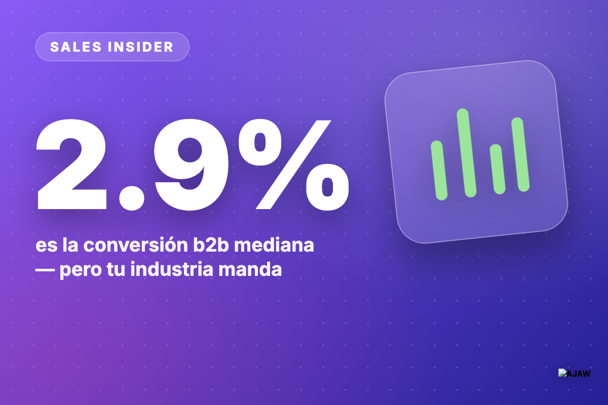 Sales Insider: La conversión B2B mediana es 2.9% — pero compararte con eso te engaña