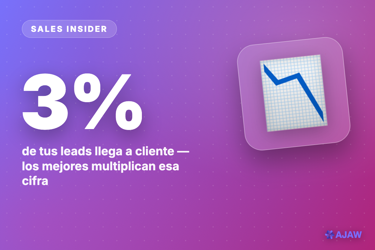 Sales Insider: Solo el 3% de tus leads llega a cliente — pero los mejores equipos multiplican esa cifra