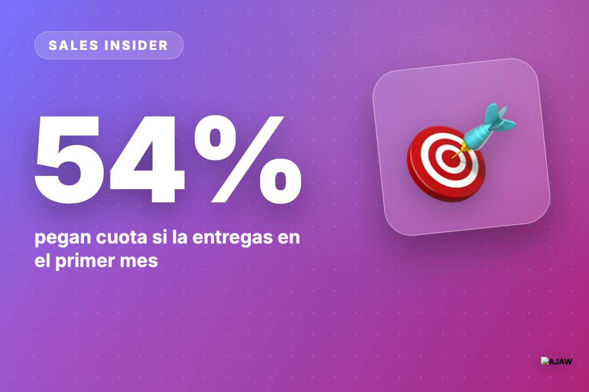 Sales Insider: Entregar la cuota tarde te hunde los que la pegan — de 54% a 41%