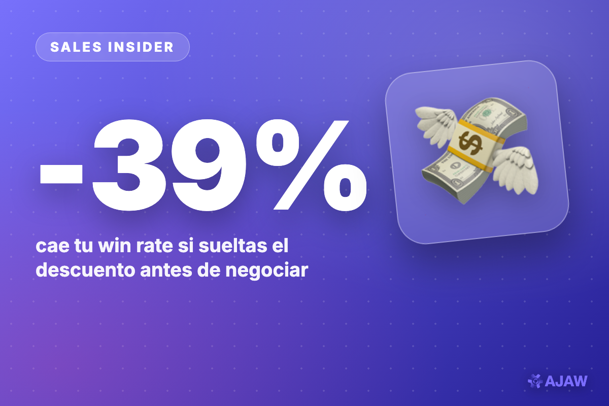 Sales Insider: Descontar antes de negociar te borra 39% del win rate