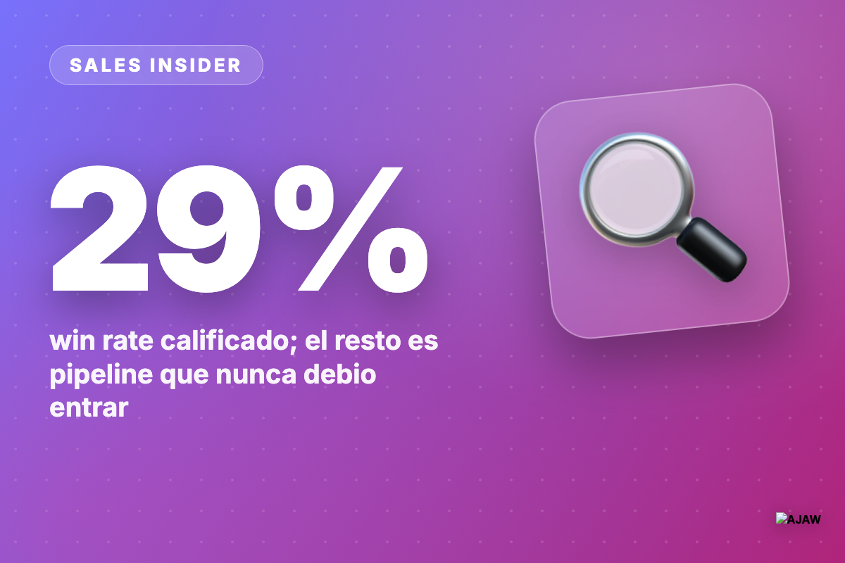 Sales Insider: Donde se cae el trato te dice que arreglar — temprano es calificacion, tarde es tu propuesta