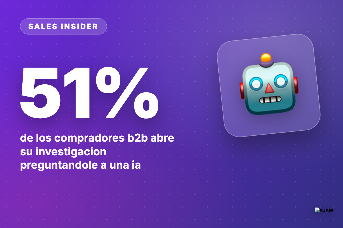 Sales Insider: El 51% de los compradores ya arranca su búsqueda con un chatbot de IA — el doble que hace meses