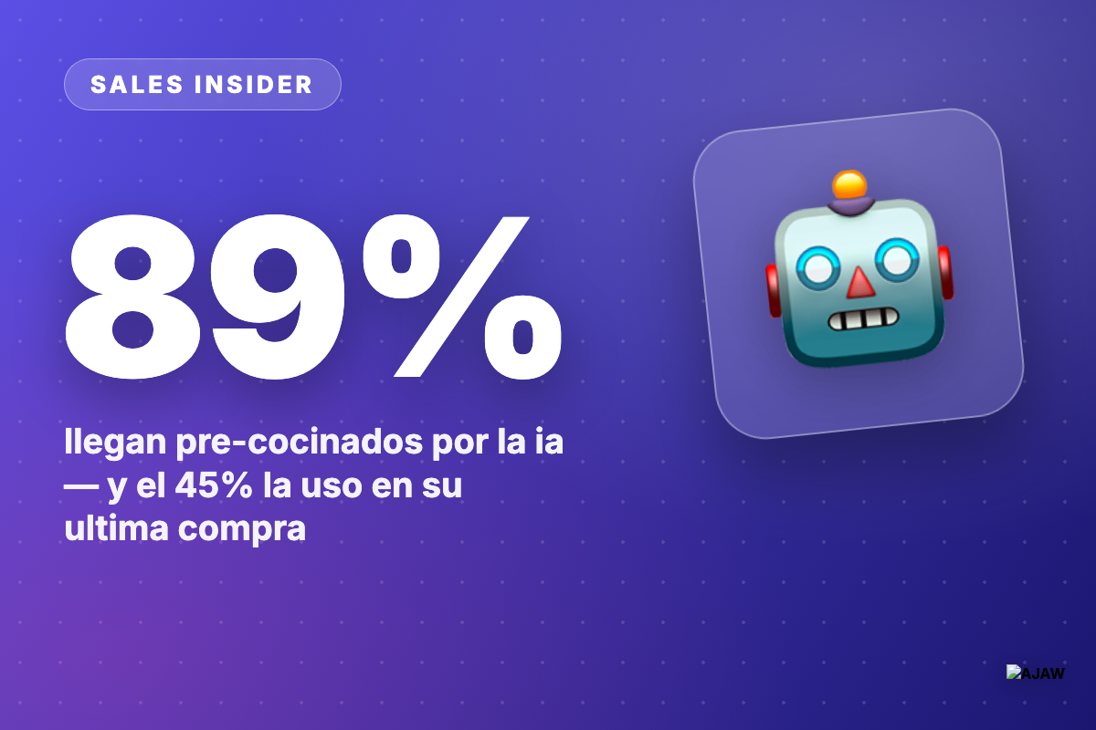 Sales Insider: El 89% de los compradores ya investiga con IA antes de hablar contigo