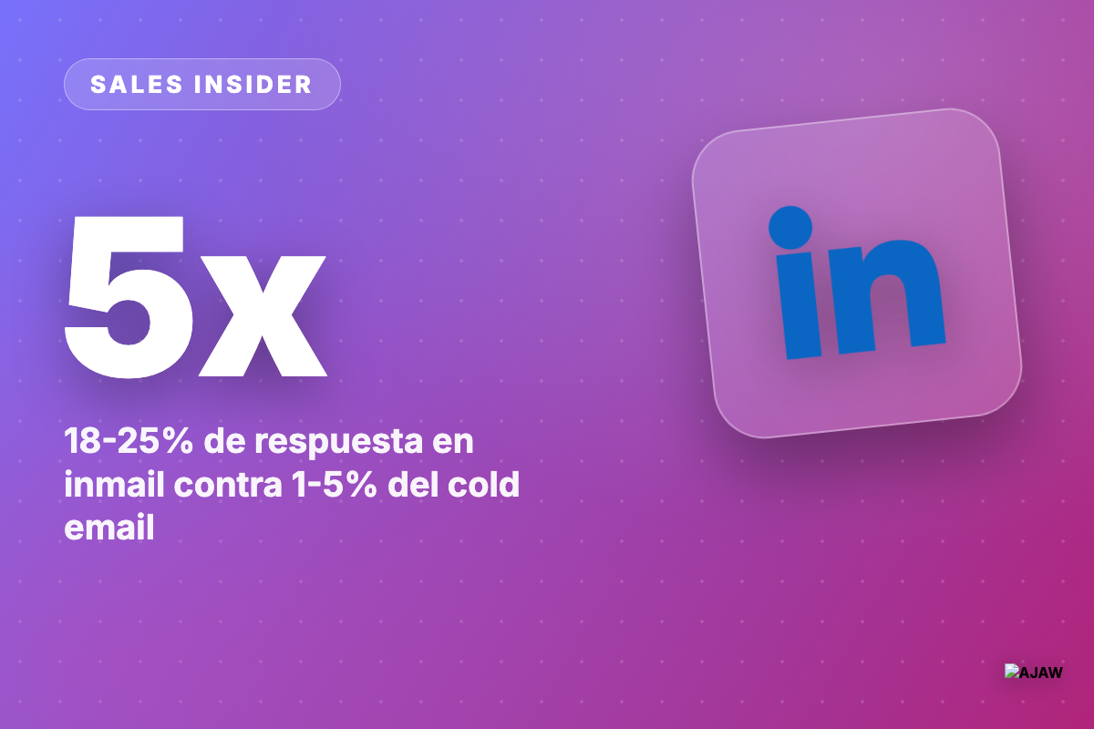 Sales Insider: El InMail de LinkedIn responde hasta 5x más que el correo frío — si lo personalizas