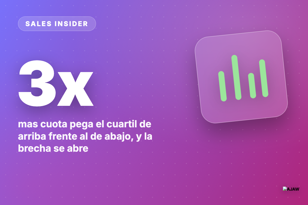 Sales Insider: El mejor equipo pega hasta 3x más cuota que el de abajo — y la brecha crece cada año