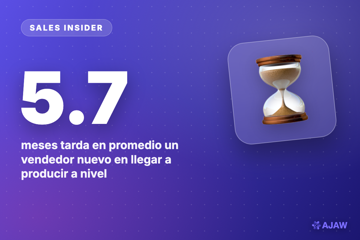 Sales Insider: El vendedor nuevo tarda 5.7 meses en producir — y ese tiempo subió 32% desde 2020