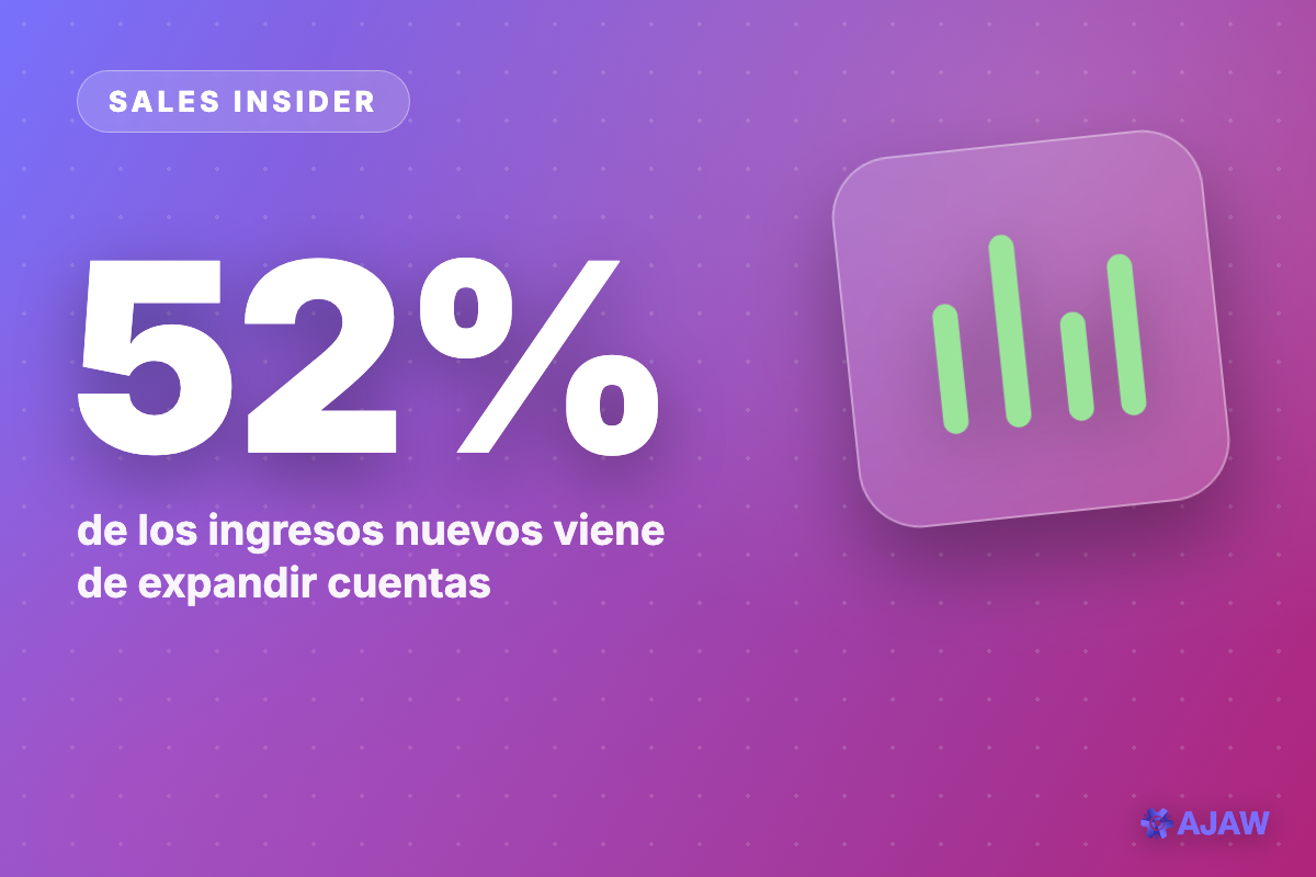 Sales Insider: El 52% de los ingresos nuevos ya viene de clientes actuales, no de nuevos
