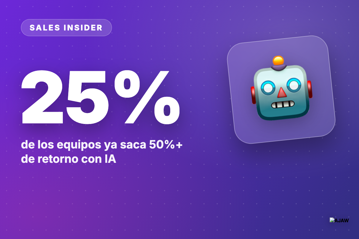 Sales Insider: 1 de cada 4 equipos saca 50%+ de retorno de la IA — y 1 de cada 5 pierde igual