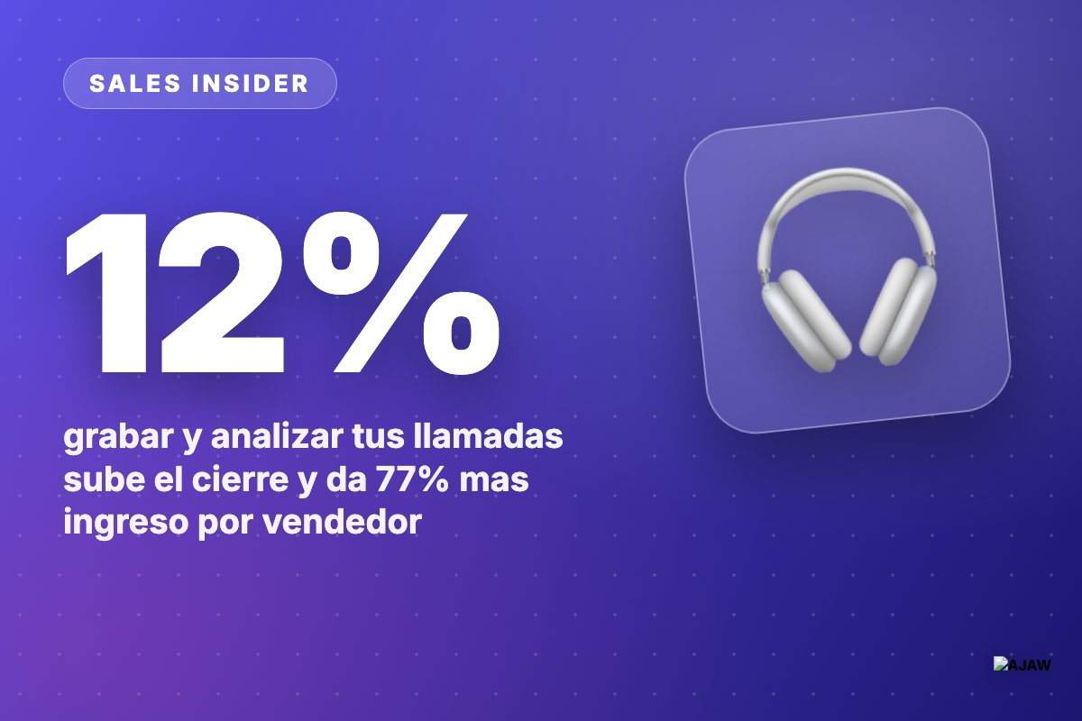 Sales Insider: Grabar y analizar tus llamadas sube el win rate hasta 12% — y da 77% mas ingreso por vendedor