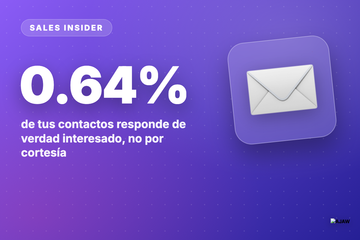 Sales Insider: Tu tasa de respuesta es humo — solo 1 de cada 157 contesta interesado