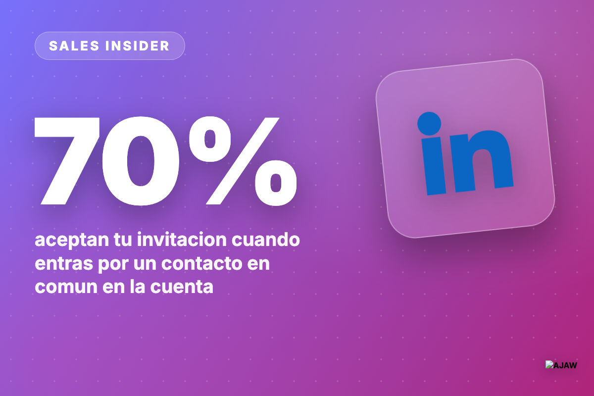 Sales Insider: En LinkedIn te aceptan el 70% si te presenta un contacto en común — en frío, apenas el 28%