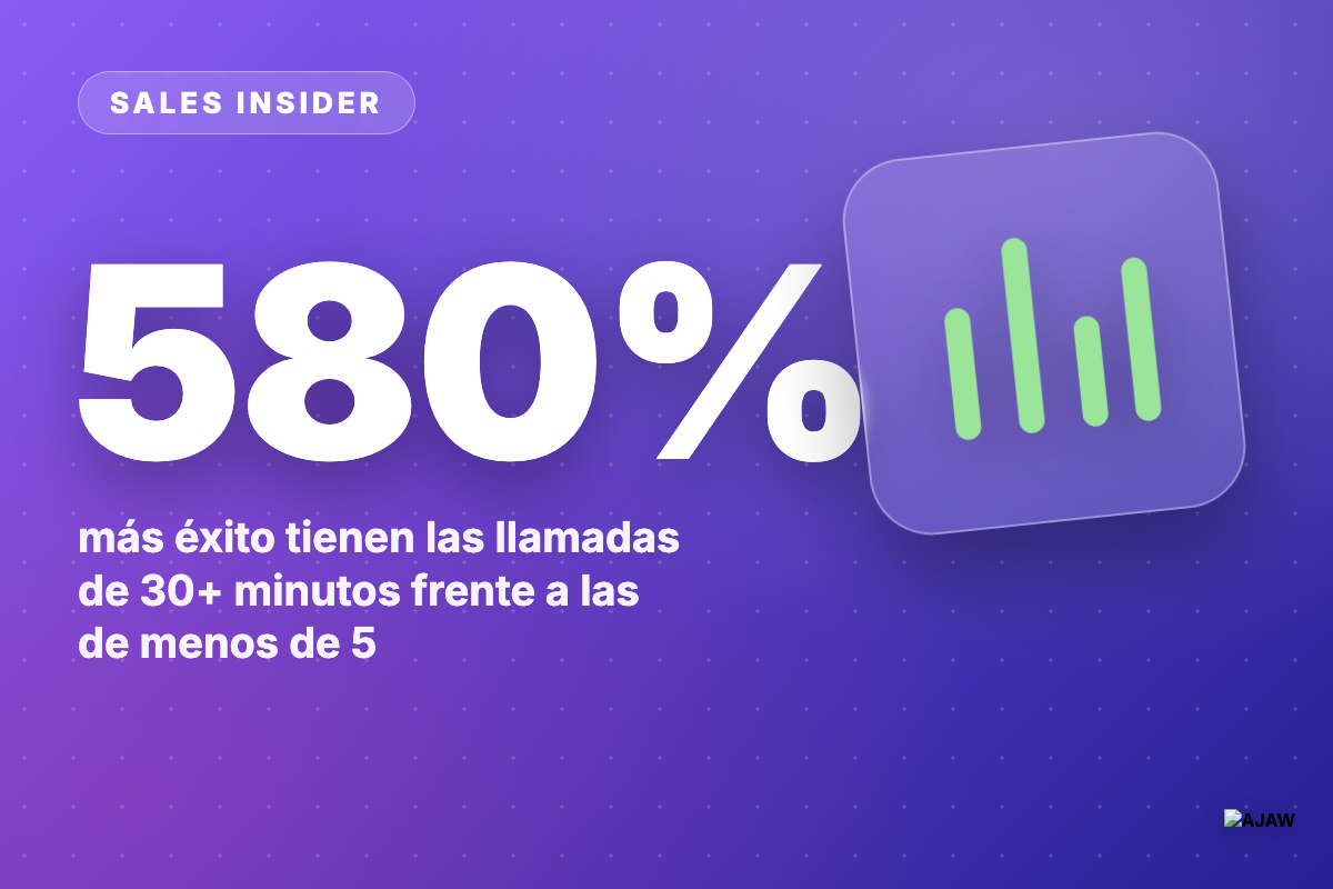 Sales Insider: Las llamadas de más de 30 minutos cierran muchísimo más que las exprés