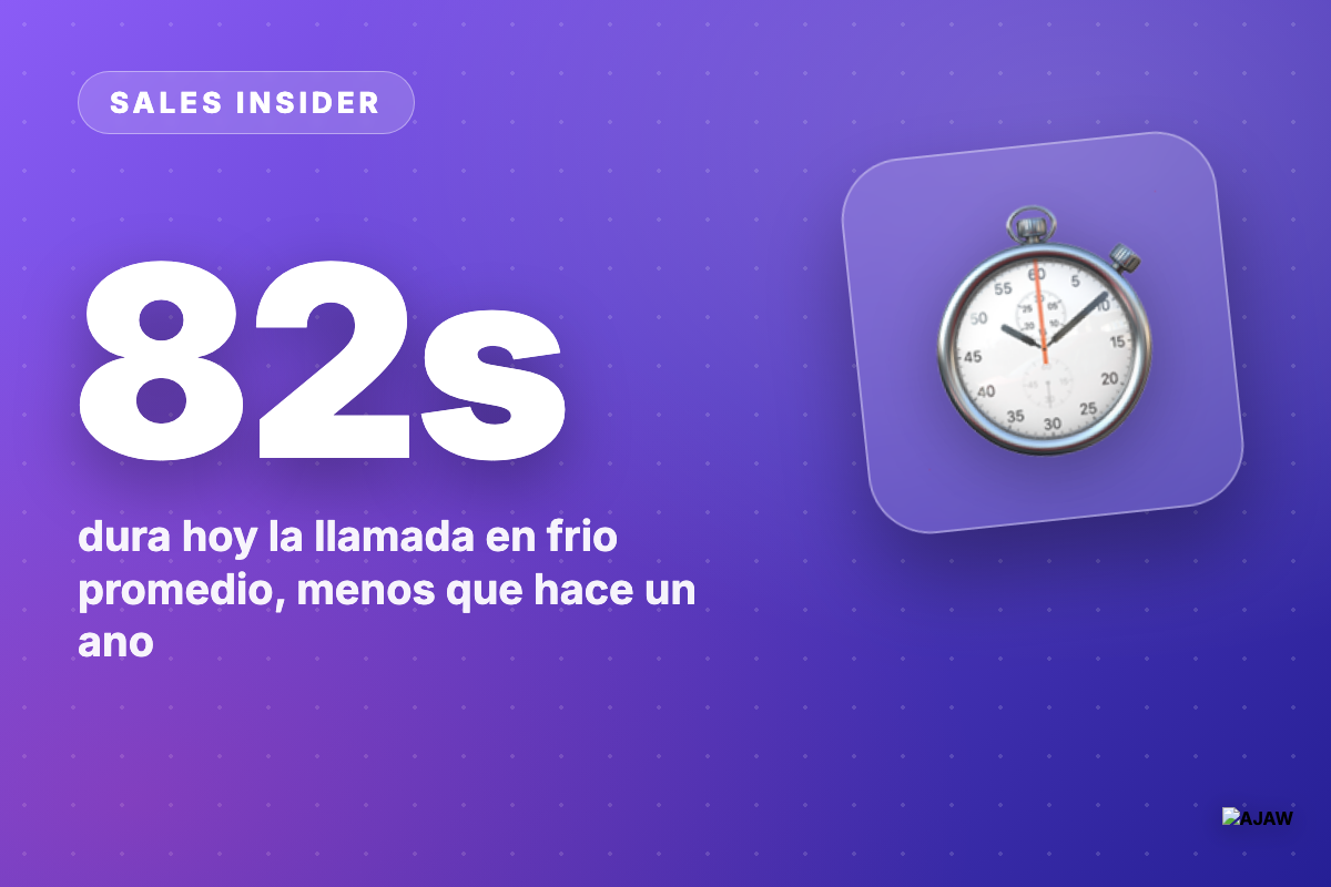Sales Insider: La llamada en frio ahora dura 82 segundos — el prospecto decide en la apertura