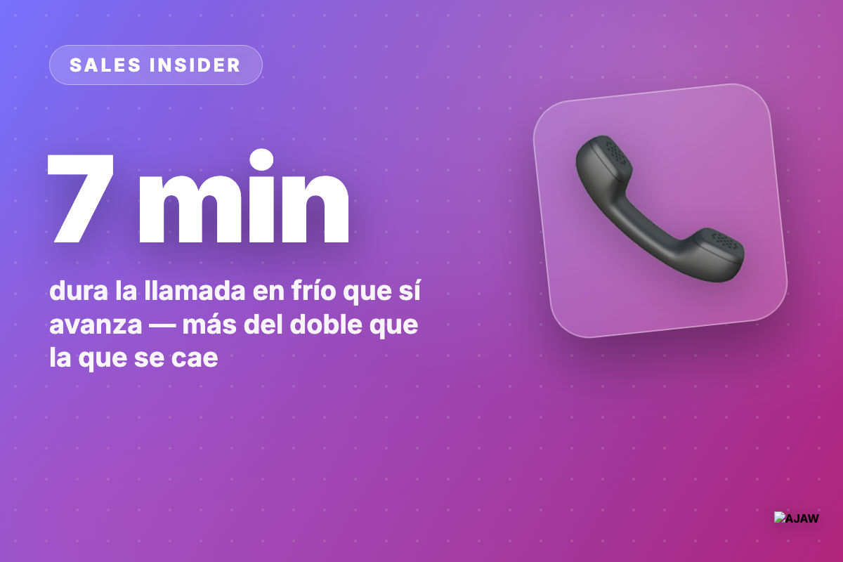 Sales Insider: La llamada en frío que cierra dura casi 7 minutos — la que fracasa, 3