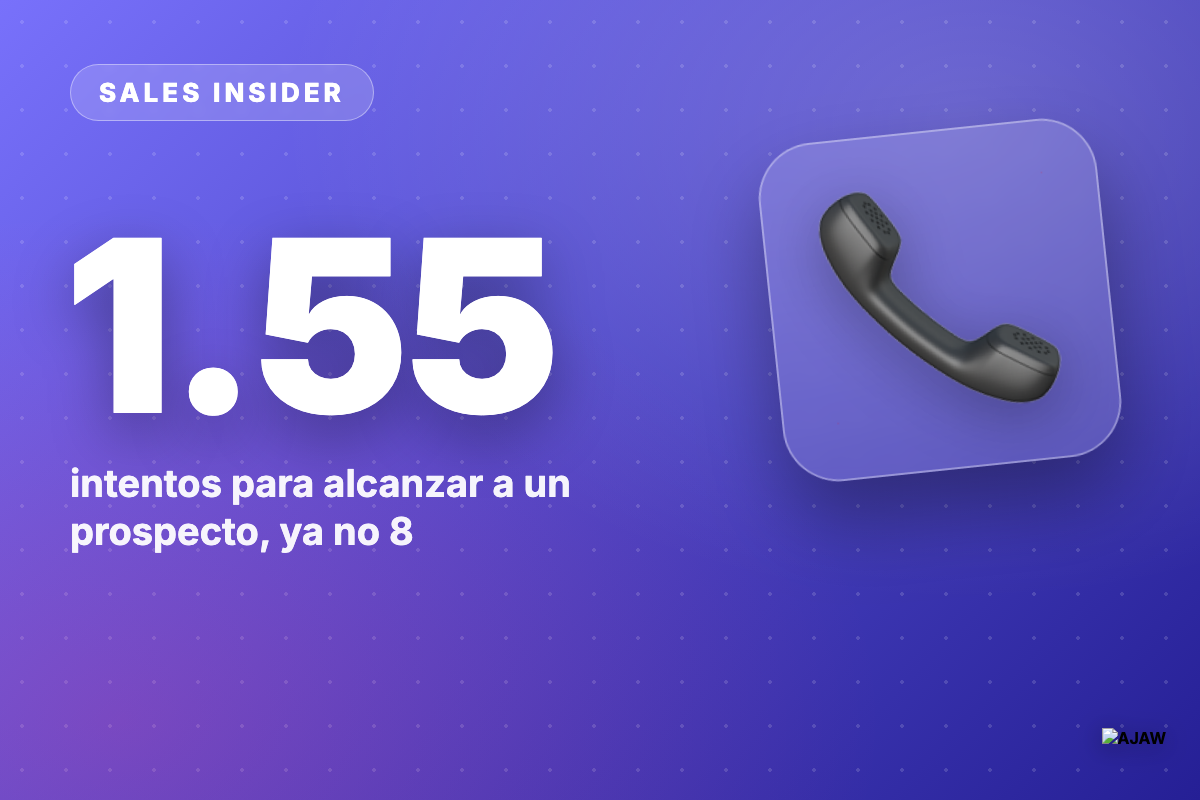 Sales Insider: Ahora alcanzas a un prospecto en 1.55 llamadas — y 3 intentos atrapan al 93%