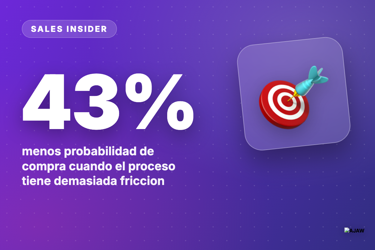 Sales Insider: Lo discrecional murió — el 87% ya solo compra lo indispensable, y la fricción hunde la venta 43%