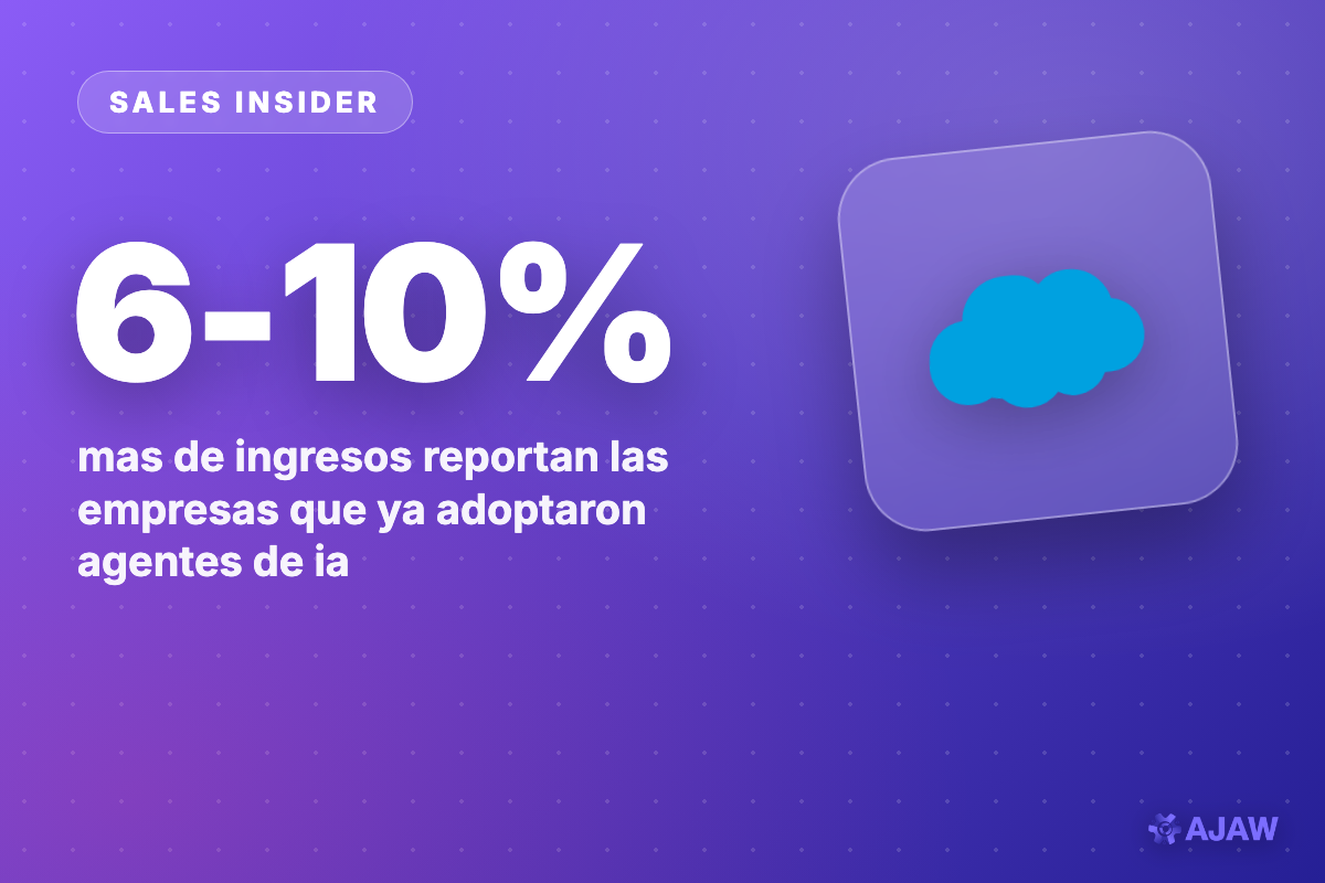 Sales Insider: Las empresas que soltaron agentes de IA suben ingresos entre 6% y 10%