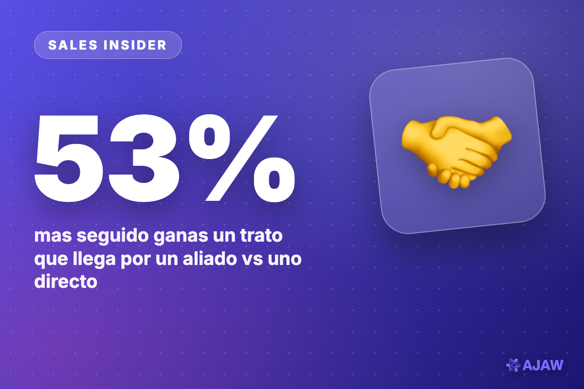 Sales Insider: Los negocios que llegan por un aliado se ganan 53% más seguido