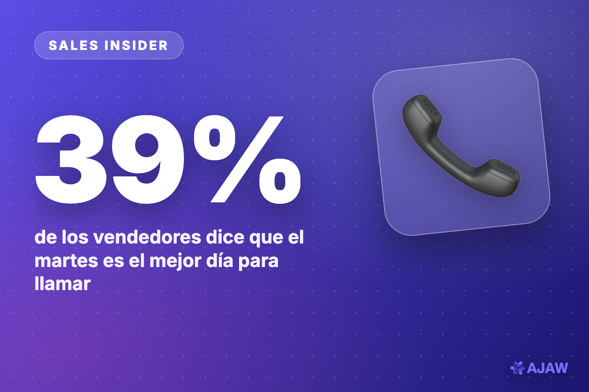 Sales Insider: El martes es el mejor día para llamar en frío — y casi nadie lo aprovecha