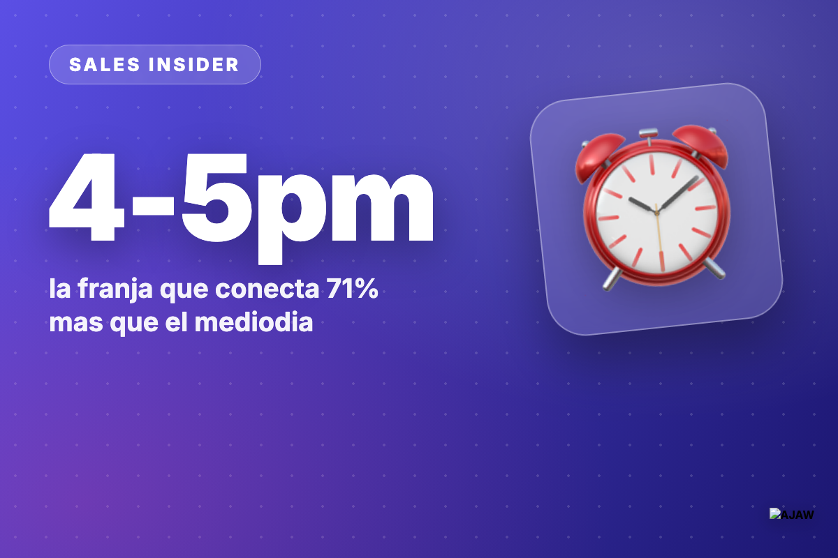 Sales Insider: La mejor hora para llamar en frio es 4 a 5 p.m. — conecta 71% mas que a mediodia
