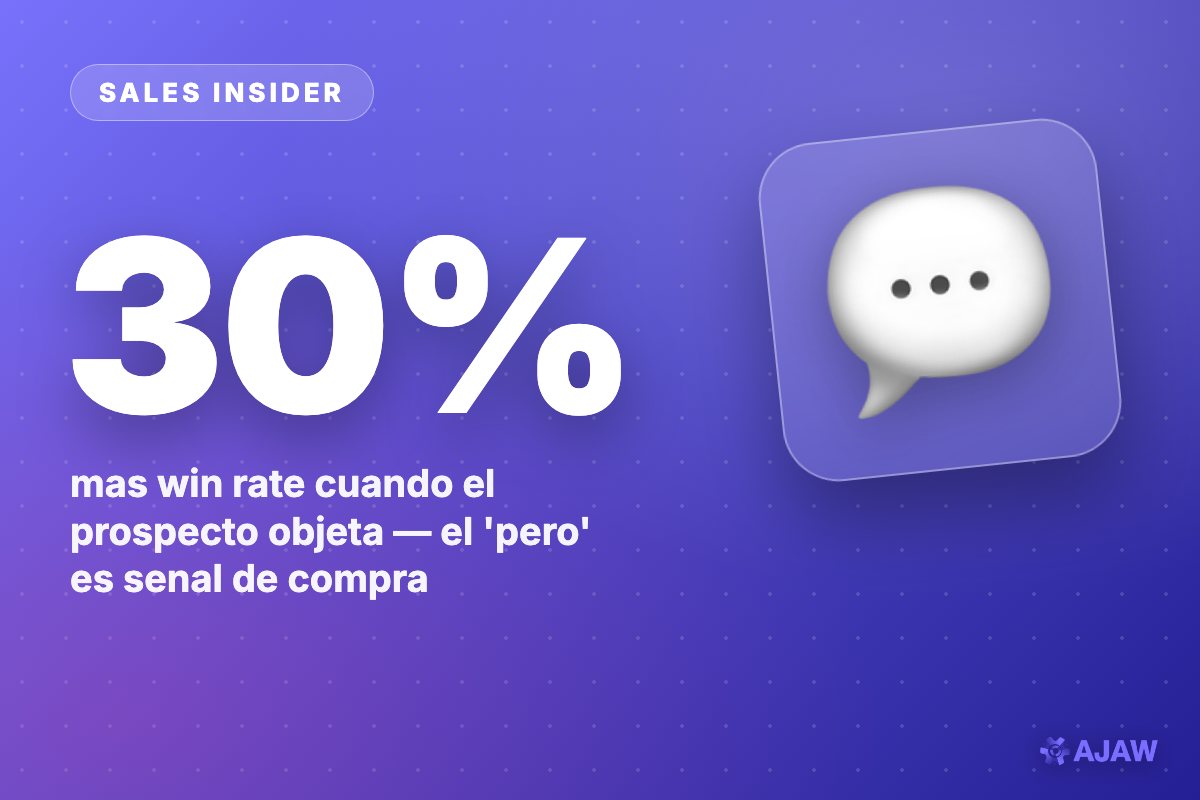Sales Insider: Cuando el cliente te pone un 'pero', tu chance de cerrar sube casi 30%