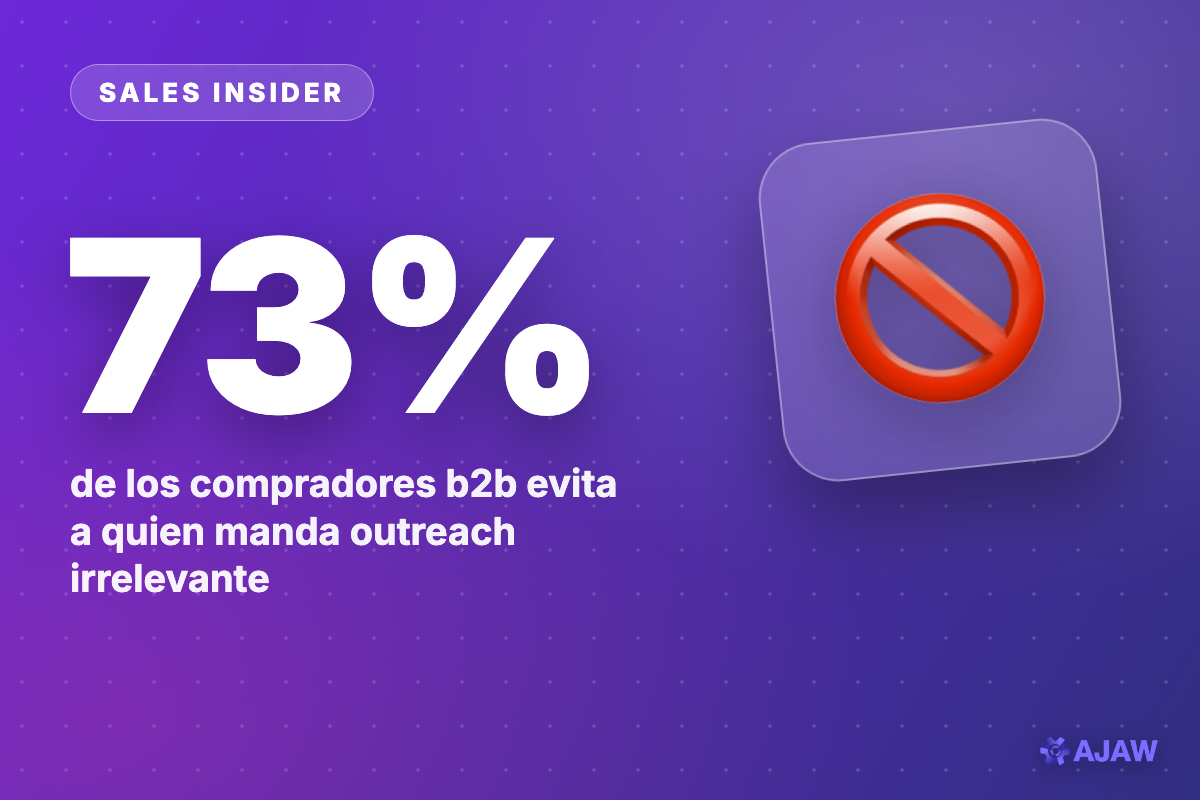 Sales Insider: 73% de los compradores evita al proveedor que le manda mensajes irrelevantes