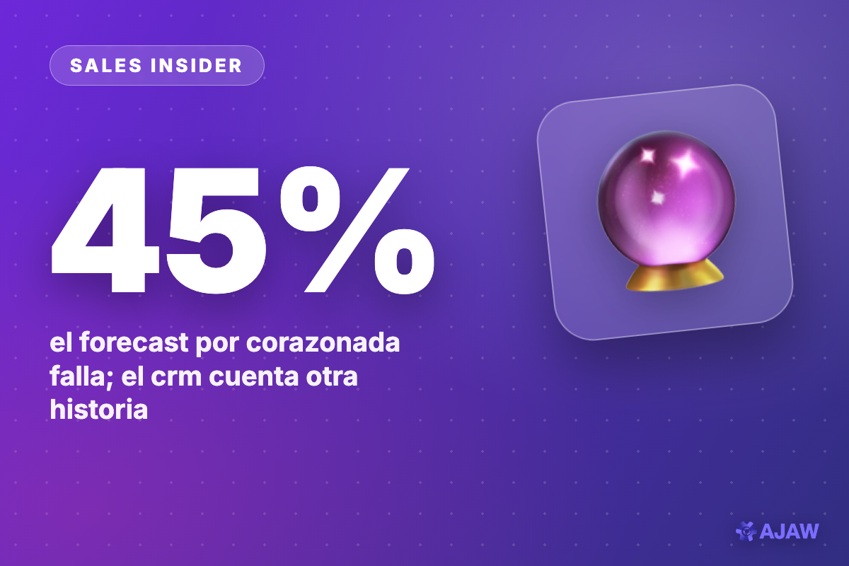 Sales Insider: El pronostico de ventas acierta menos de la mitad de las veces — y aun asi se decide con el