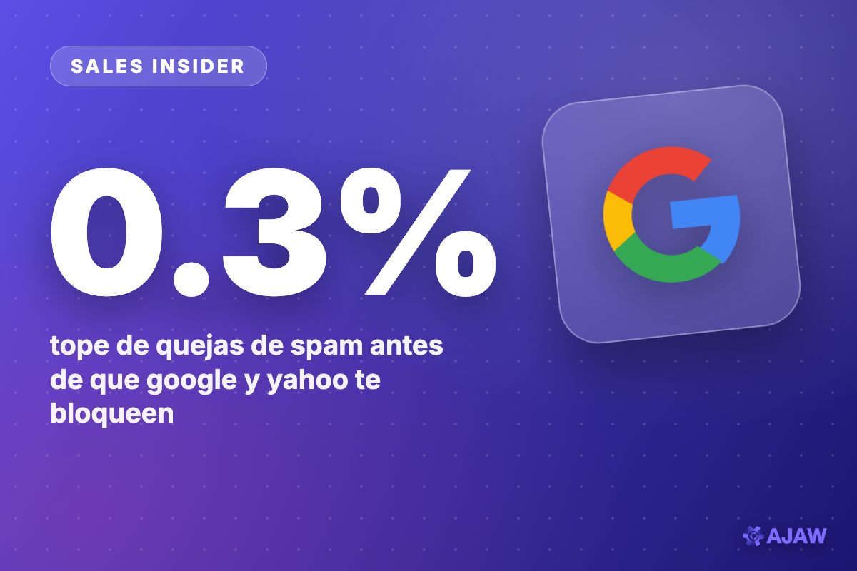 Sales Insider: Si pasas 0.3% de quejas de spam, Google y Yahoo te mandan al buzon de basura