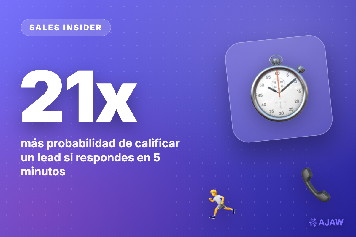 Sales Insider: Respondes en 5 minutos o pierdes el lead — 21x más probabilidad de calificar