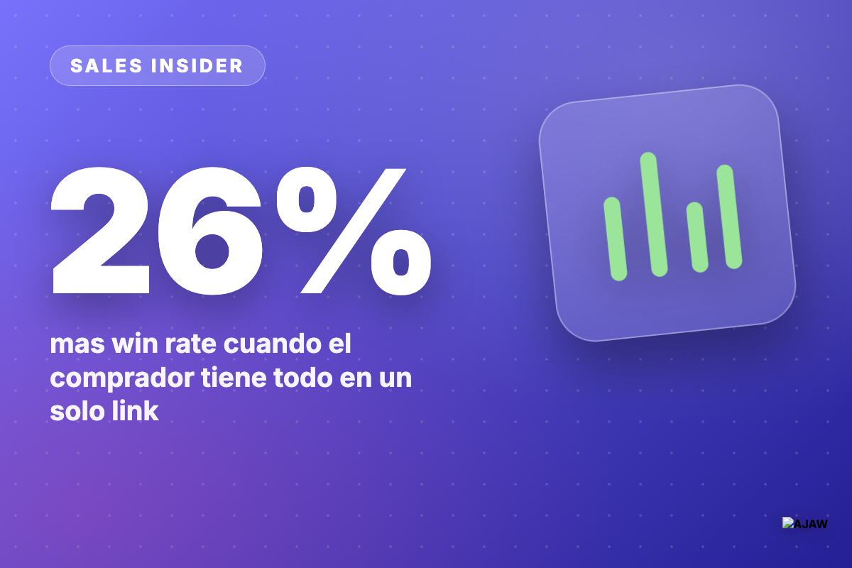 Sales Insider: La sala de venta digital sube el win rate 26% — y ya la usa la mitad de los equipos