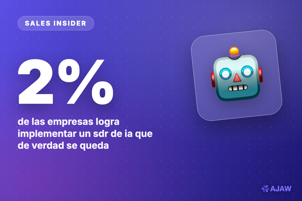 Sales Insider: Prometen 700% de ROI con SDR de IA — pero solo el 2% de las empresas logra que pegue