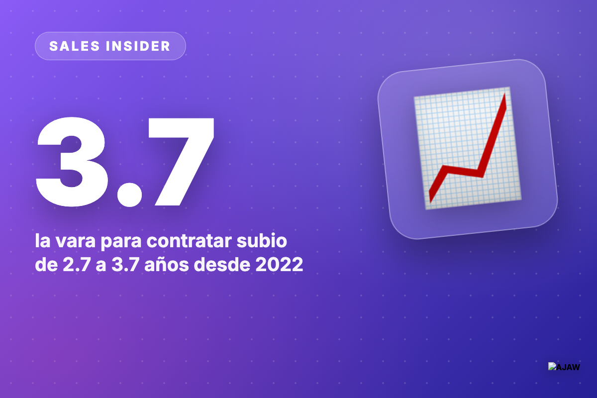 Sales Insider: Se acabo el vendedor junior — ahora piden 3.7 años de experiencia para entrar