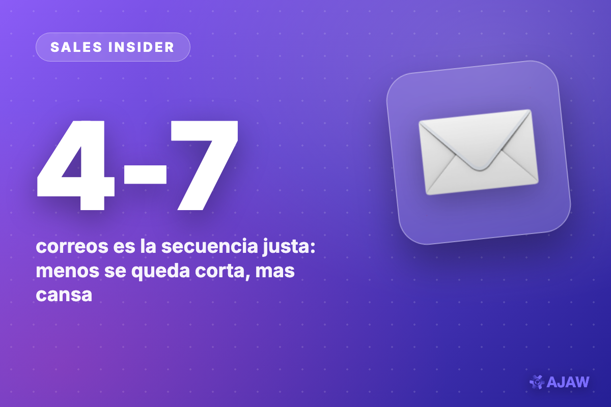 Sales Insider: El 42% de las respuestas llegan después del primer correo — el punto justo son 4 a 7 toques