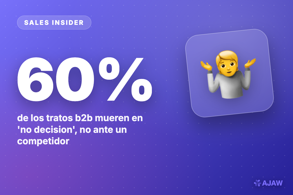 Sales Insider: El 60% de tus tratos no los pierdes contra un rival — los mata el status quo