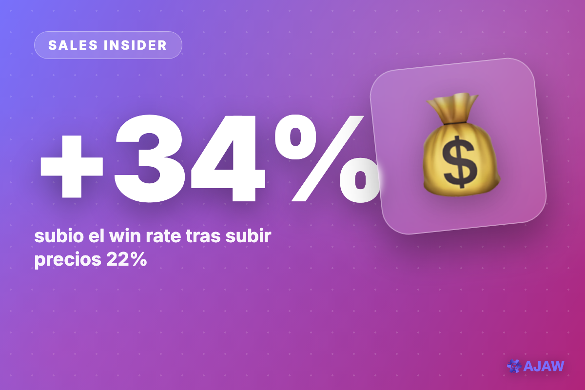 Sales Insider: Subieron precios 22% y el win rate creció 34% — descontar te sale caro