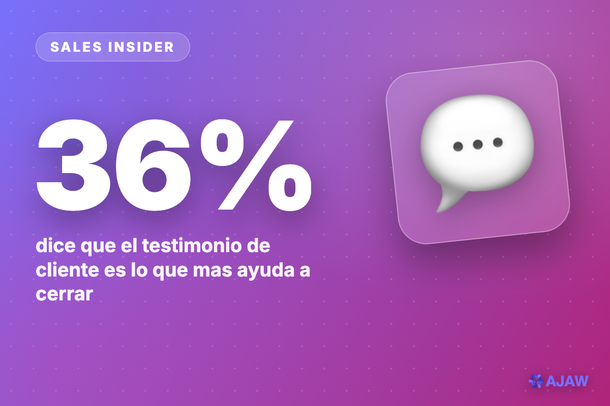 Sales Insider: El testimonio de cliente es el contenido #1 para cerrar — 36% de los vendedores lo dice