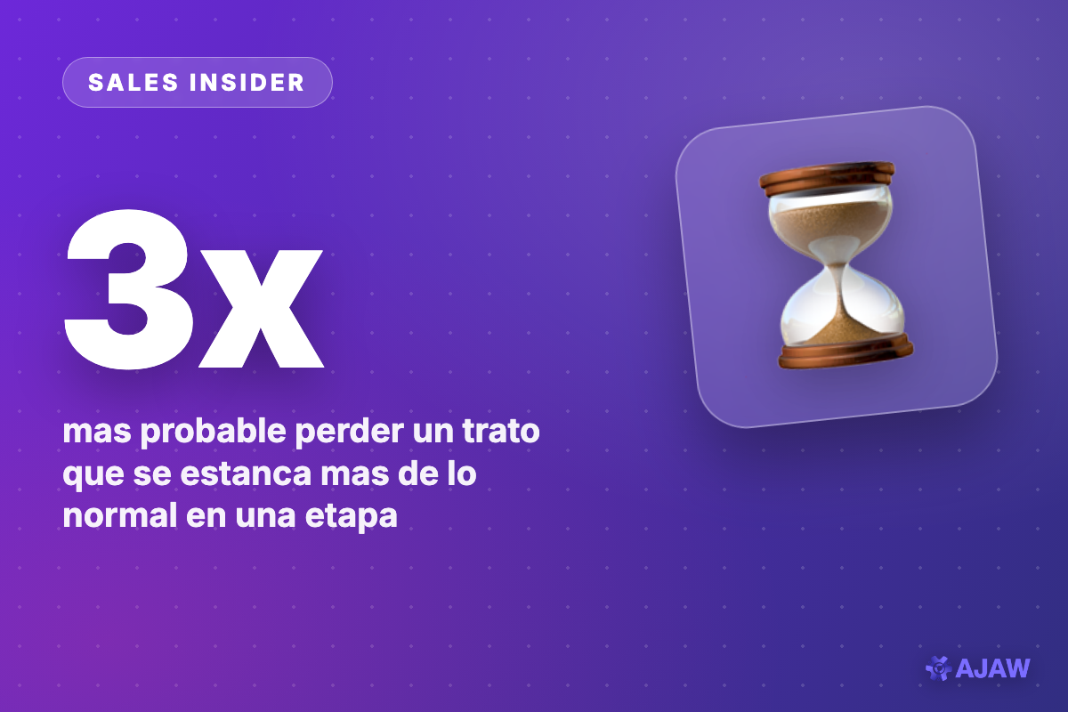 Sales Insider: El trato que se pasa del tiempo en una etapa es 3x más probable que lo pierdas