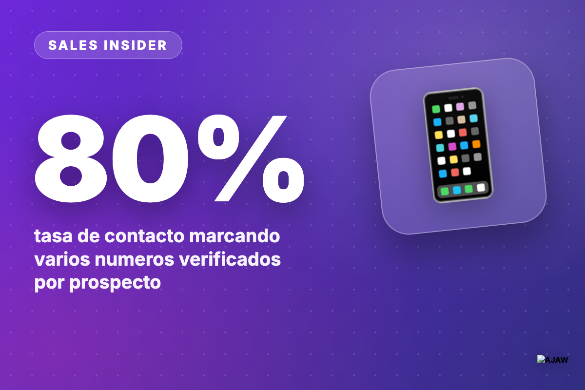 Sales Insider: Con un solo telefono contactas al 60% — con varios numeros verificados llegas al 80%