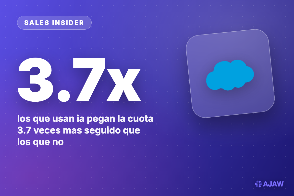 Sales Insider: Los vendedores que usan IA tienen 3.7x más chance de pegar la cuota